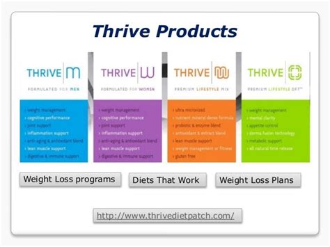 thrive weight loss supplement